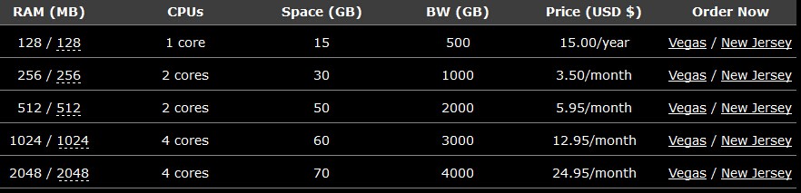 BuyVM VPS送IP活动 最低送4个IP 8月31截止